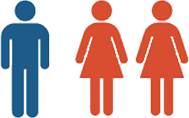 Infographic of 1 Man &amp; 2 Women