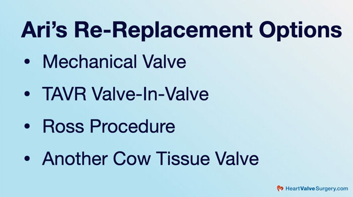 Aortic Valve Re-Replacement Options