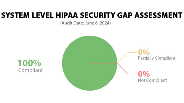 HeartValveSurgery.com HIPAA Security Audit