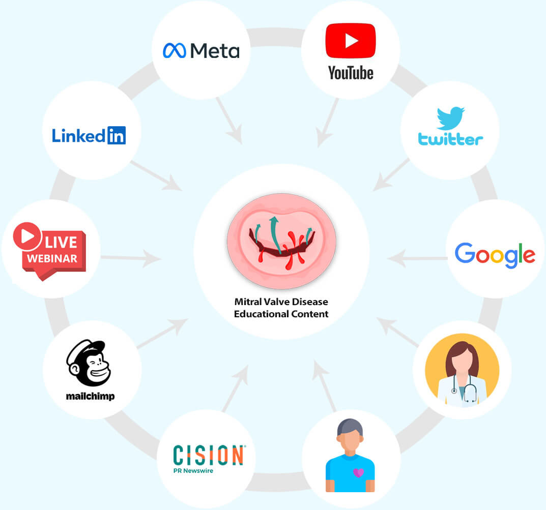Mitral Valve Disease Awareness Week - Digital Education Episodes Diagram