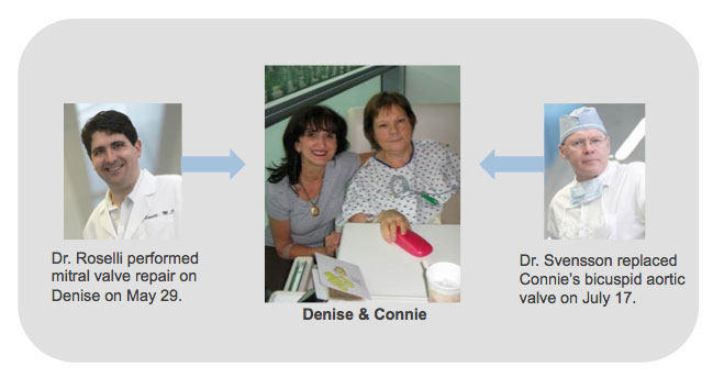 Denise, Connie, Dr. Roselli &amp; Dr. Svensson