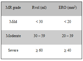 Mitral Regurgitation Criteria - Mild, Moderate &amp; Severe