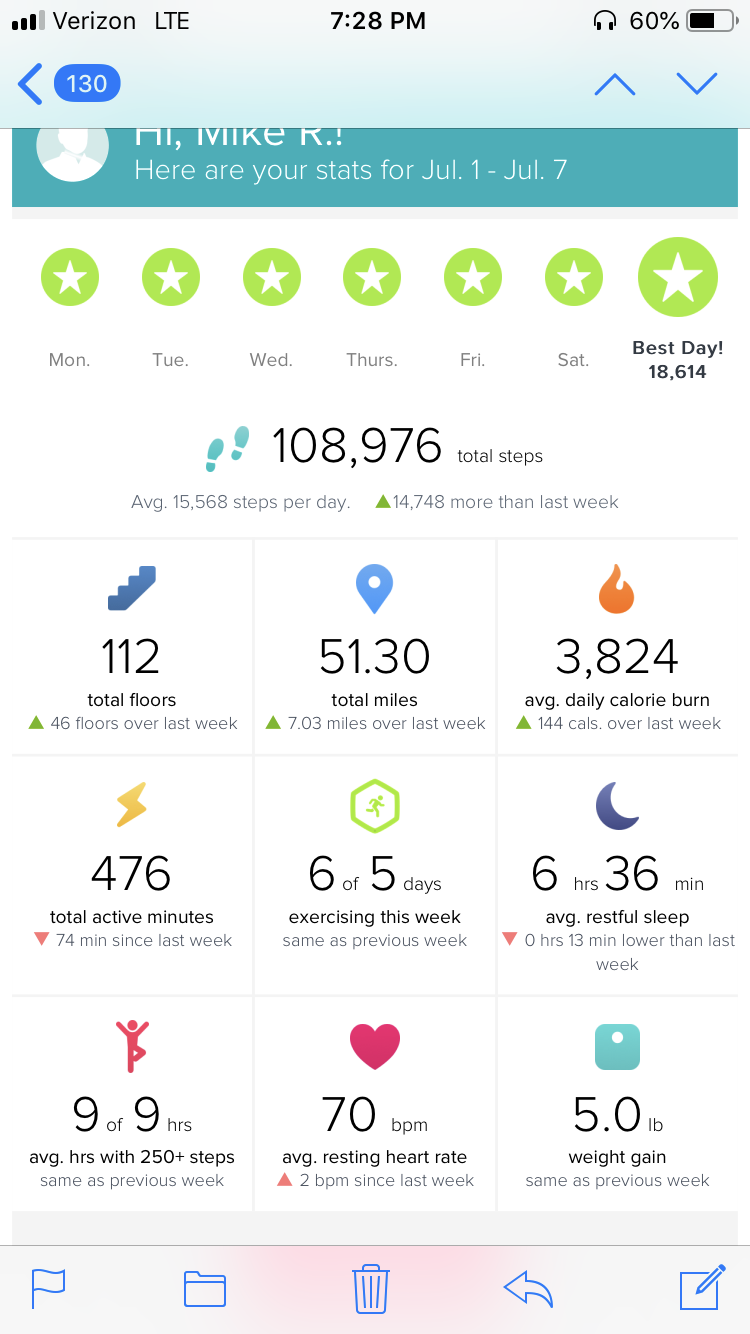 Start of week 10 today. Canâ€™t wait for restrictions to be lifted soon. Getting in lots of steps and miles. Recovery is going great.