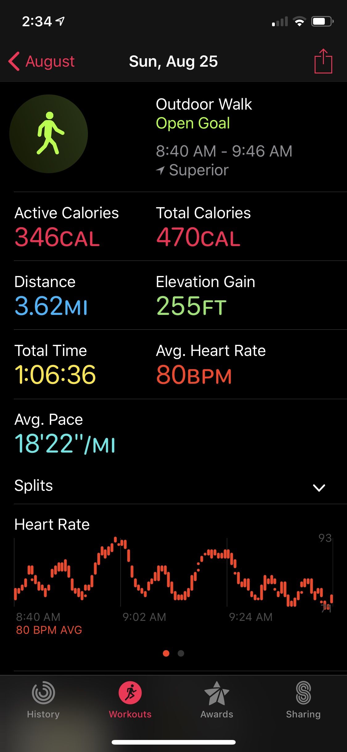 25 days post surgery and getting stronger every day. Feeling good!