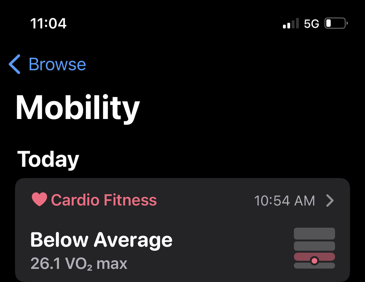 Achievement unlocked. 16.0 a month after surgery, now 26.1. Finally out of the "low" range.