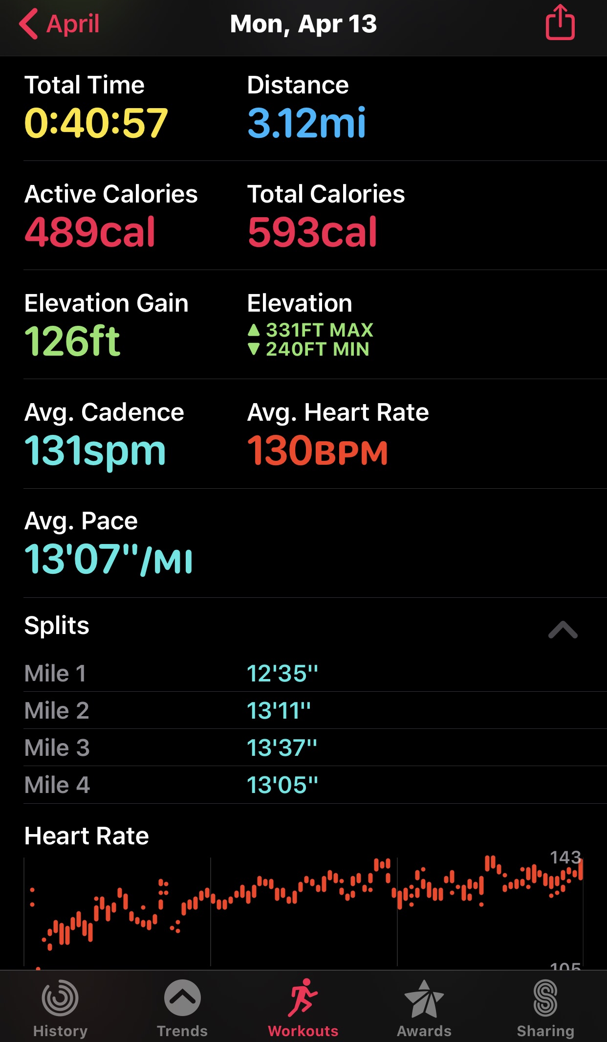 Working toward a 5K in under 40 minutes. Getting close. First 5K (last November) after AVR (last June) took me 56 minutes :-)